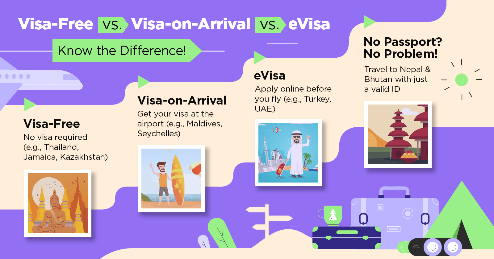 Map of African countries with visa-free access